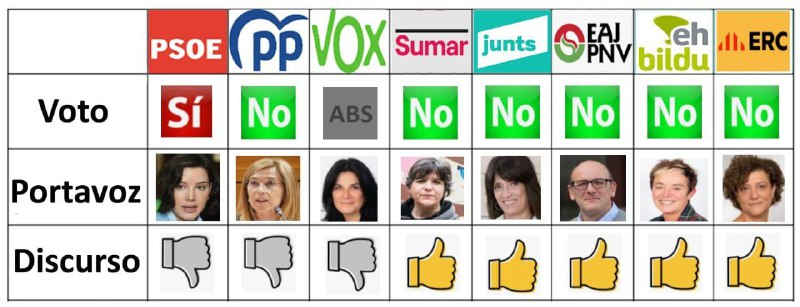 votacion encontra de putas en Tudela
